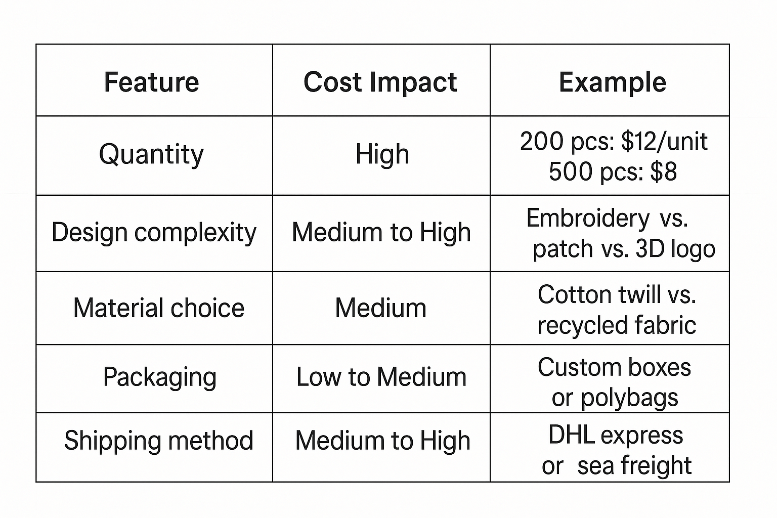 Baseball cap manufacturer pricing