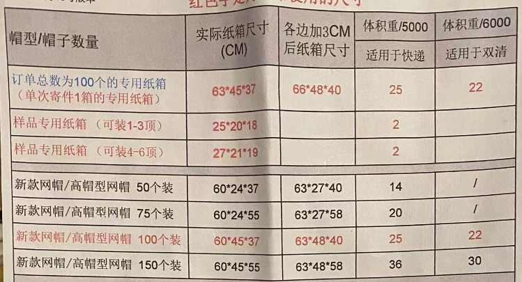 hat shipping weight per unit