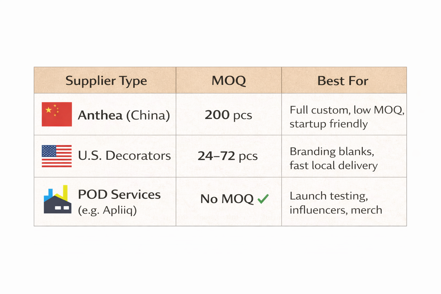 small batch hat production