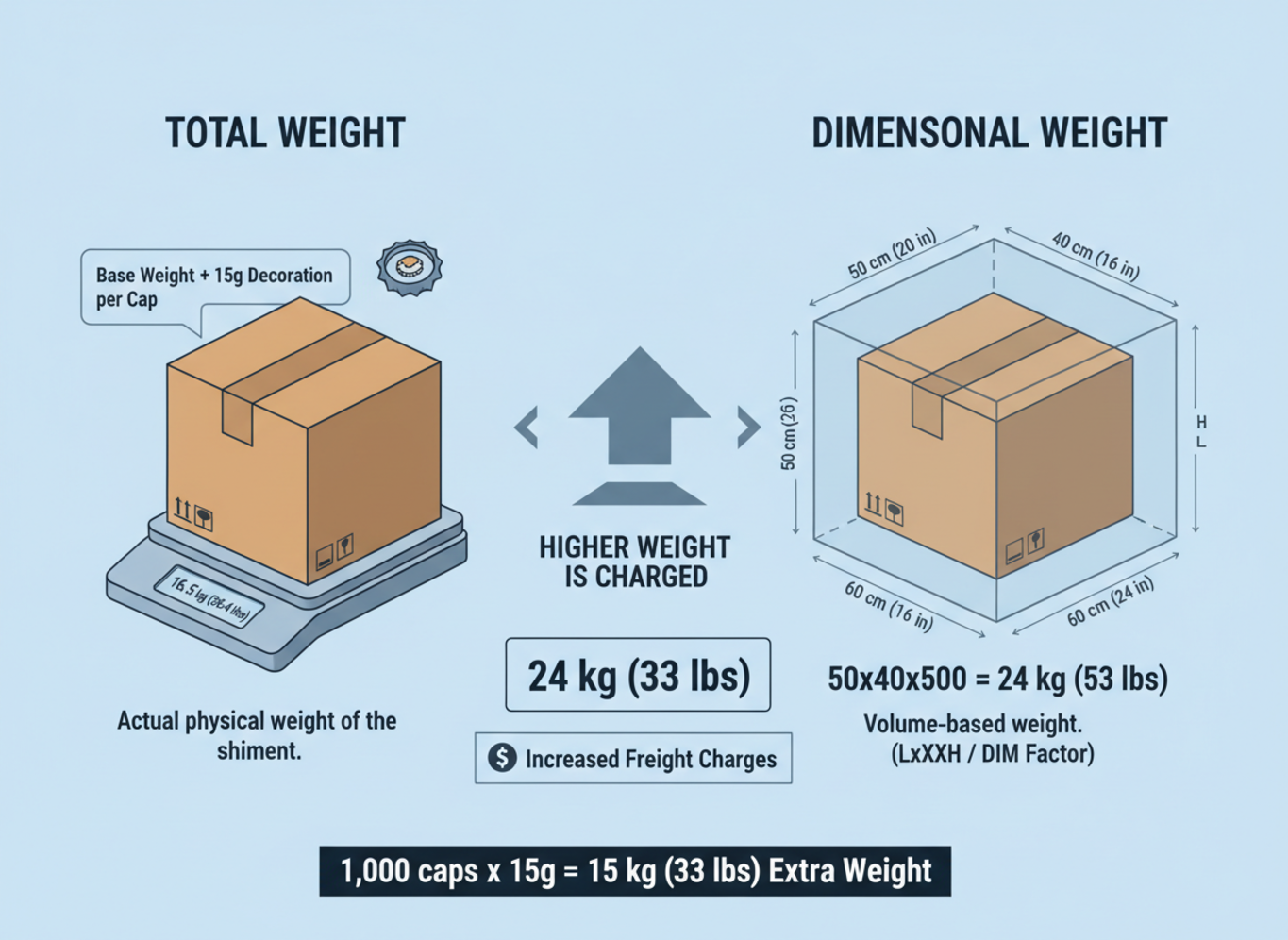 hat logo design mistakes